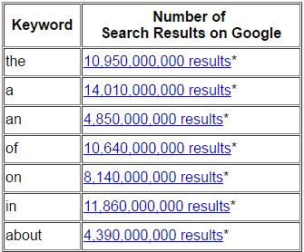keyword search results